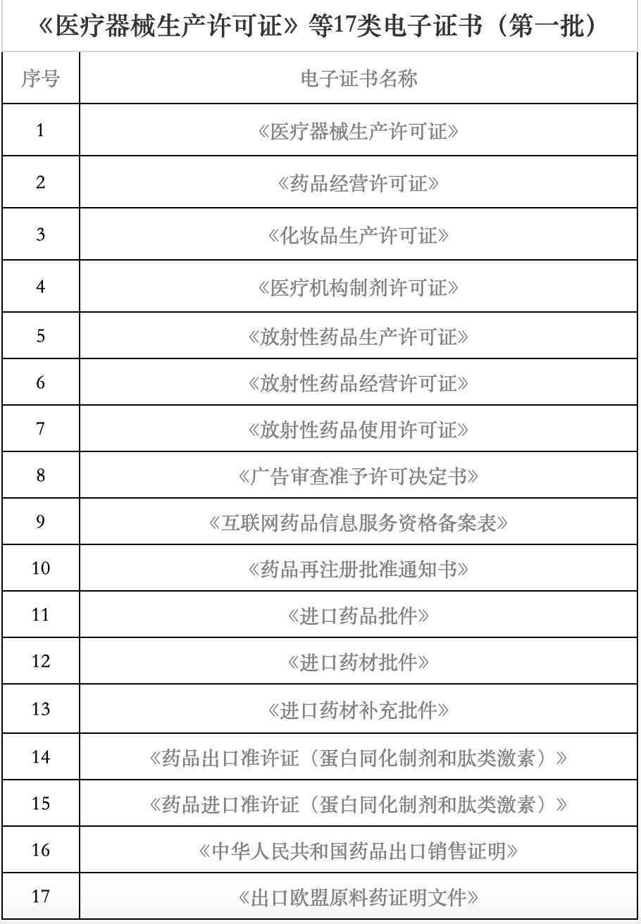 海南省藥監(jiān)局再發(fā)力 7月1日起新增18類醫(yī)療器械電子證書，助力互聯(lián)網(wǎng)信息服務升級